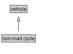 non-road cycle Diagram